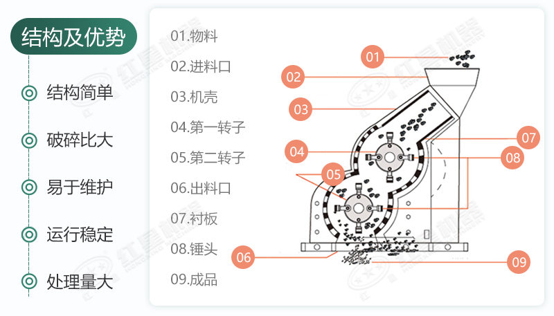 雙級無篩底破碎機(jī)能制沙嗎？有哪些廠家可供選擇