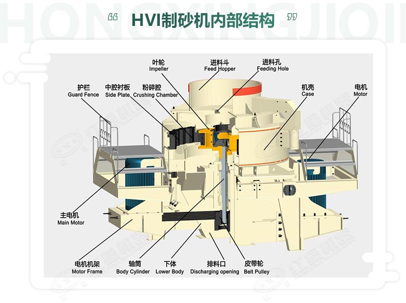時產(chǎn)100噸機制砂整形機，推薦用HVI制砂機-好維護、成品率高