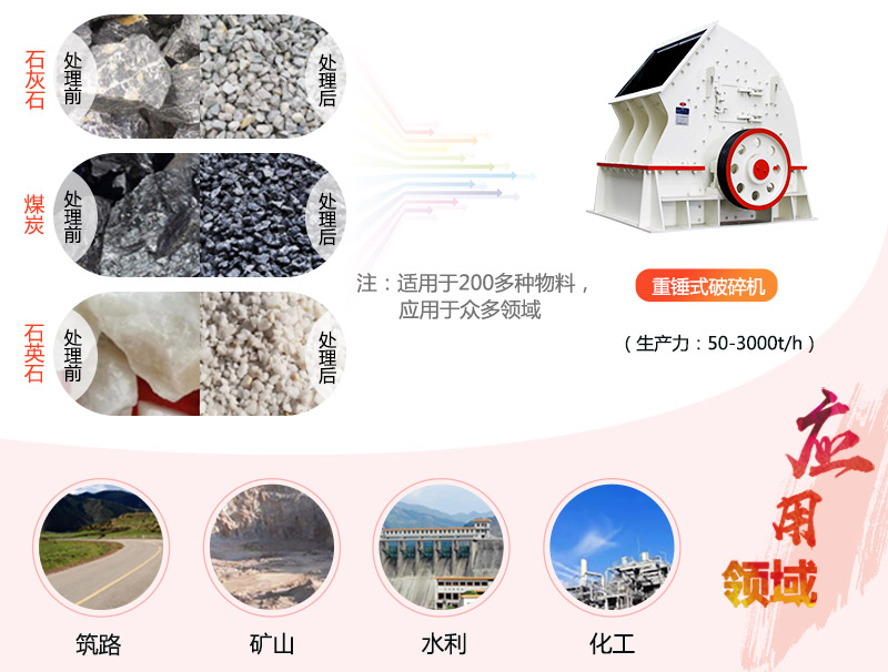 1615重錘破碎機(jī)參數(shù)_產(chǎn)量是多少？