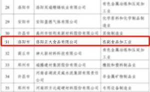 喜報！洛陽(yáng)正大榮獲省級榮譽(yù)！