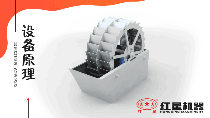 小型洗沙子機(jī)器有哪幾種，什么價(jià)格，洗砂視頻有嗎