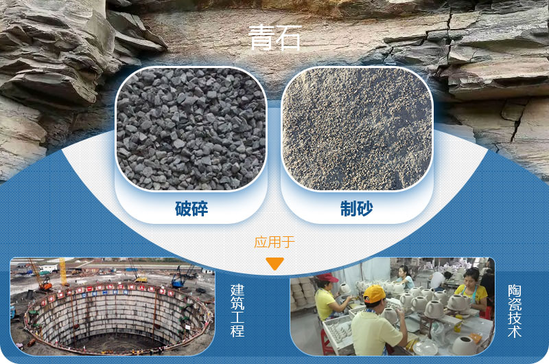 請(qǐng)問(wèn)，青石能制沙子嗎，制砂設(shè)備有哪些？一方青石出多少砂