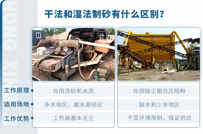 塔樓式干法制砂有何工藝優(yōu)勢(shì)？如何配置？